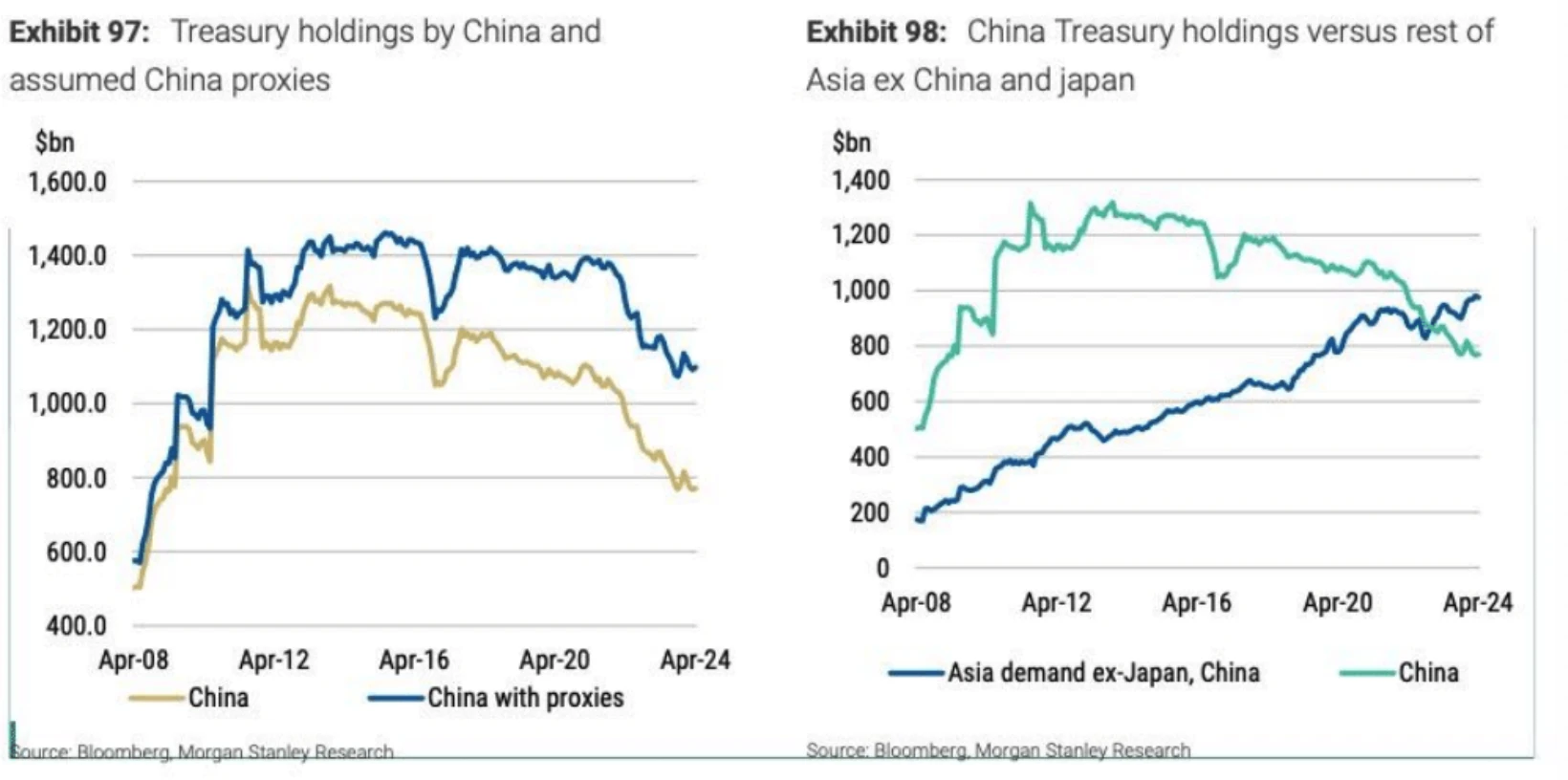 Cycle Capital: Review of hot market topics