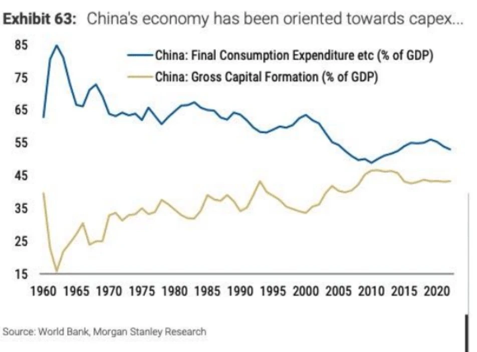 Cycle Capital：市场热点主题回顾