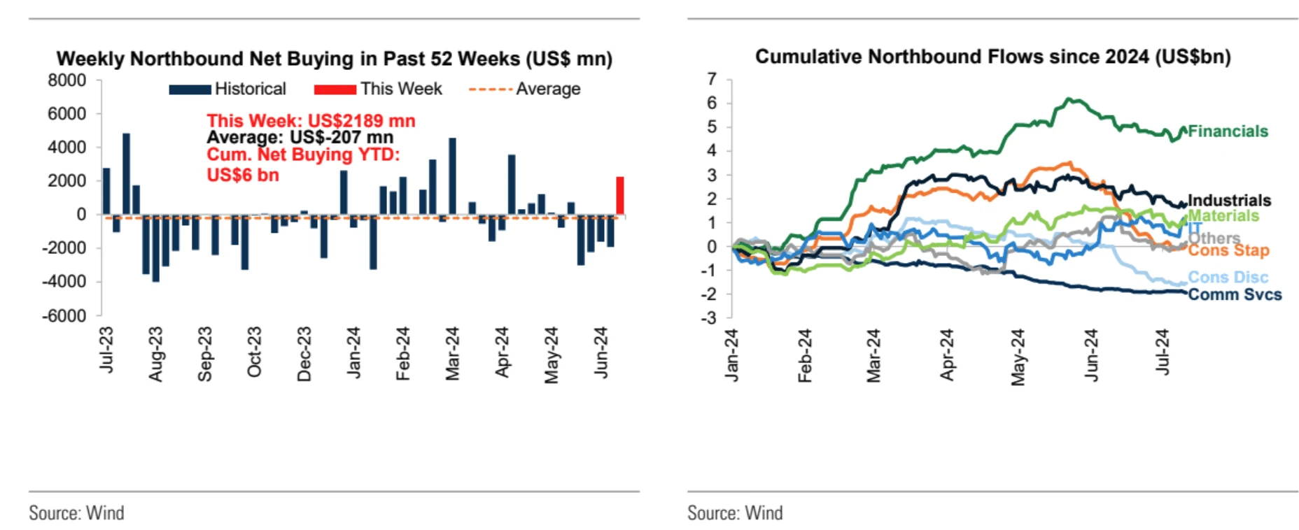 Cycle Capital: Review of hot market topics