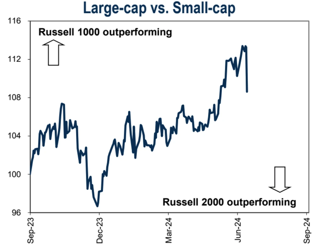 Cycle Capital: Review of hot market topics