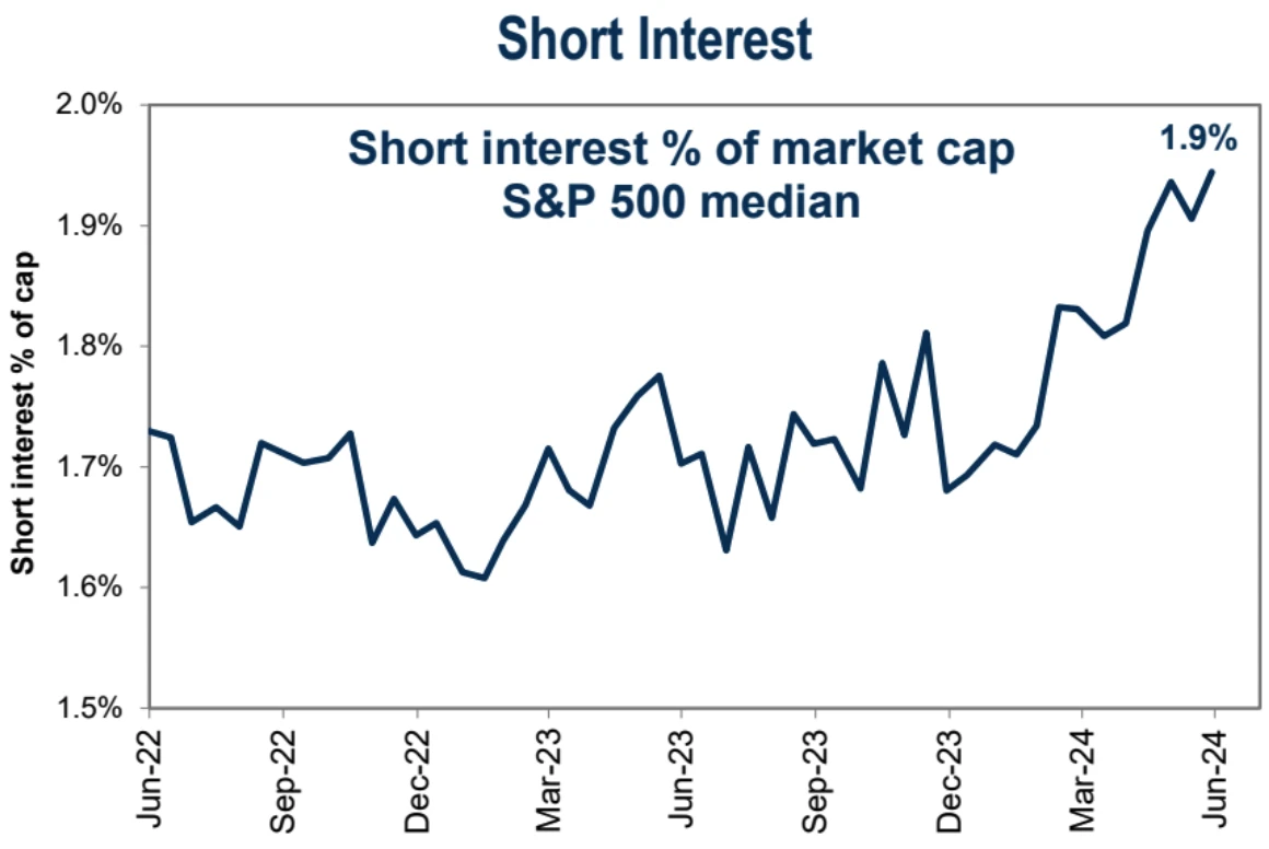 Cycle Capital: Review of hot market topics