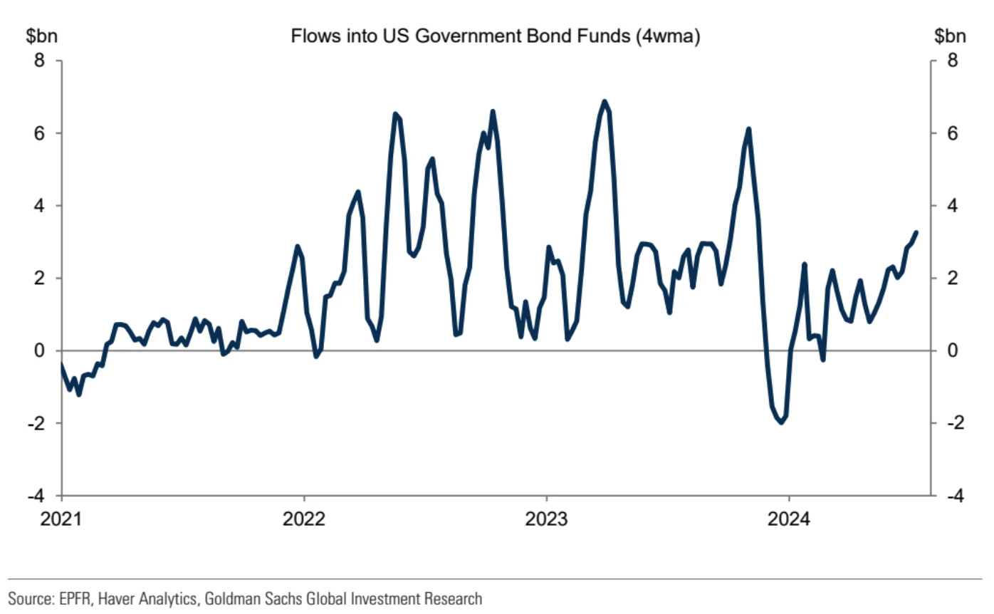 Cycle Capital: Review of hot market topics