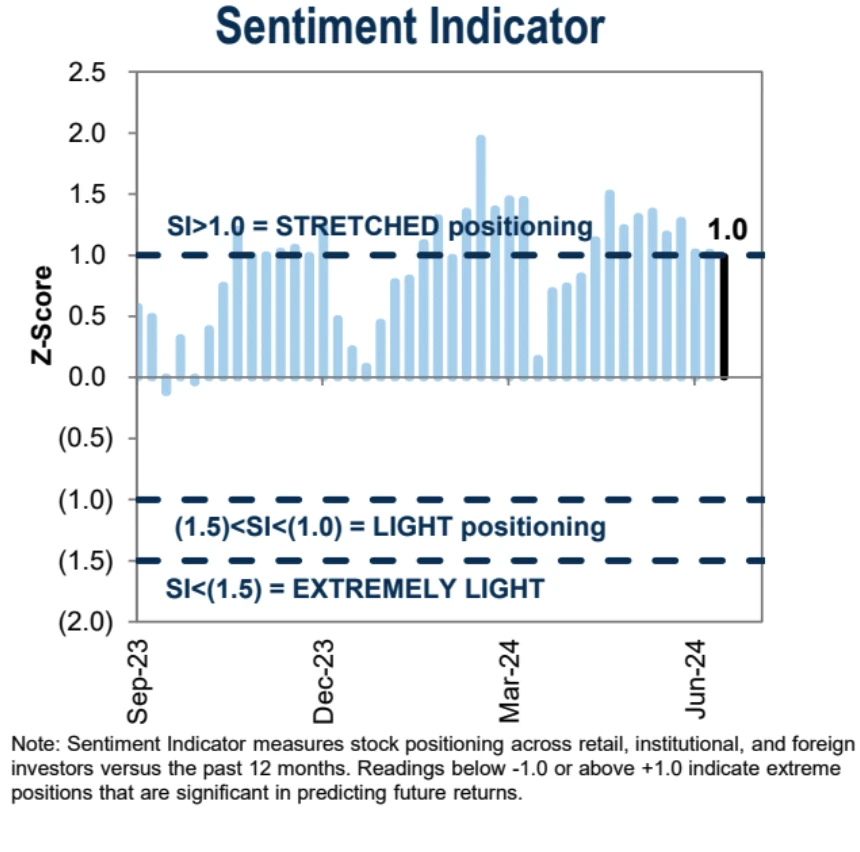 Cycle Capital: Review of hot market topics