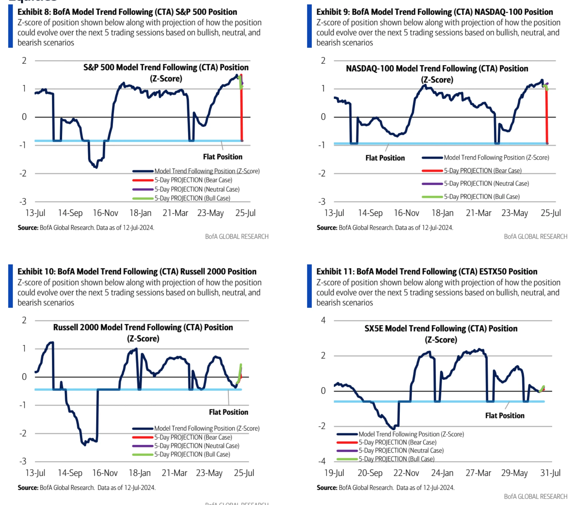 Cycle Capital: Review of hot market topics