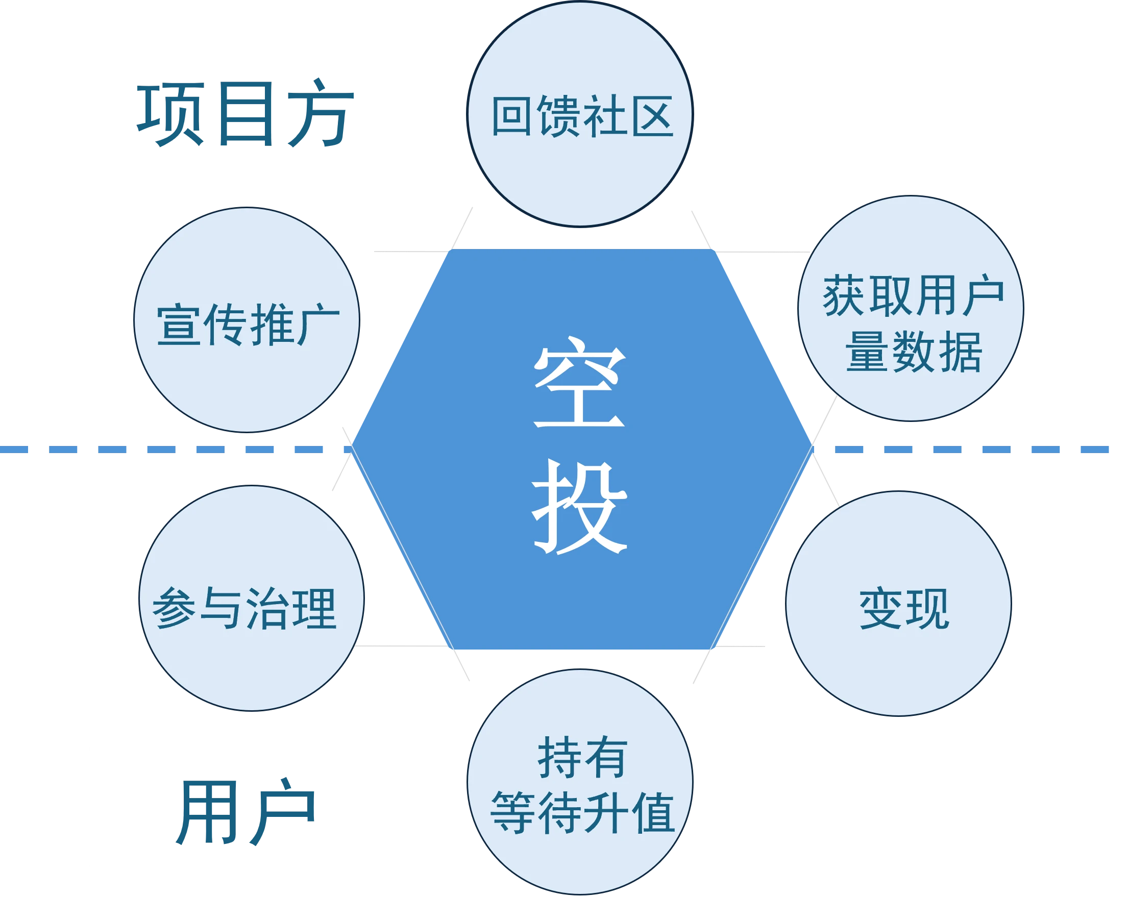 Sau đợt airdrop LayerZero và ZkSync: Đã đến lúc tạm dừng, xem xét và suy nghĩ lại về tương lai của airdrop