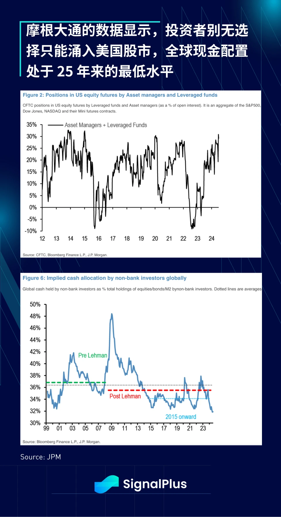 SignalPlus Macro Research Special Edition: Crossing the Rubicon