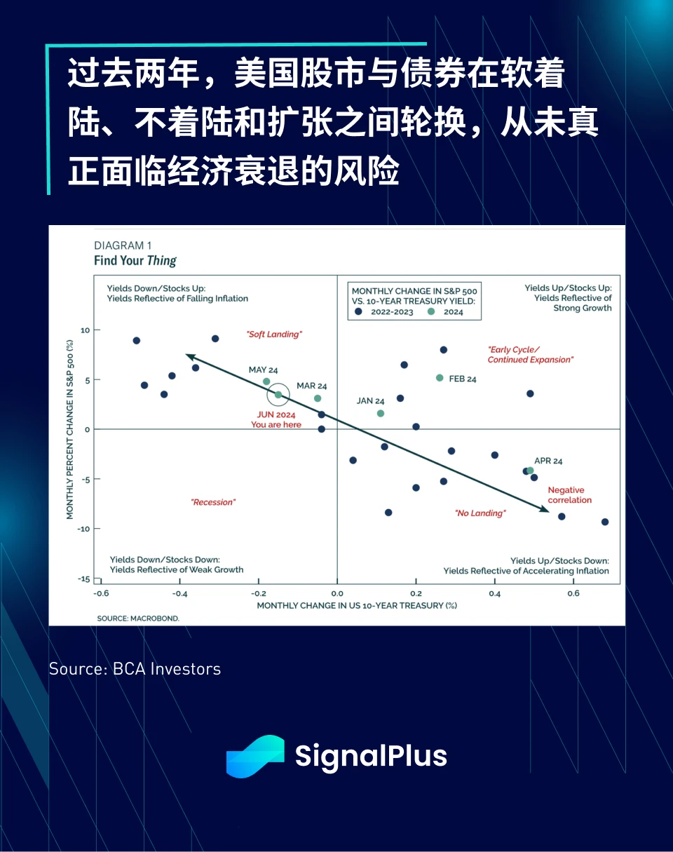 SignalPlus Macro Research Special Edition: Crossing the Rubicon