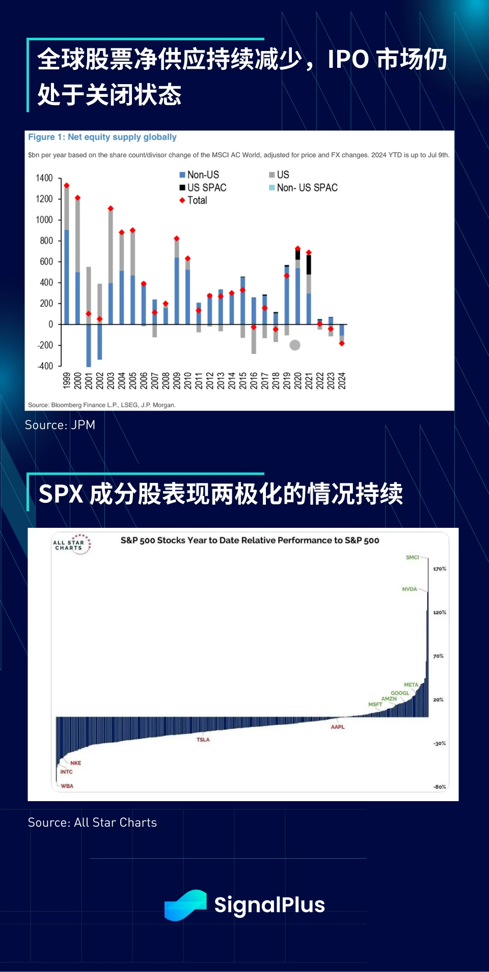 SignalPlus Macro Research Special Edition: Crossing the Rubicon