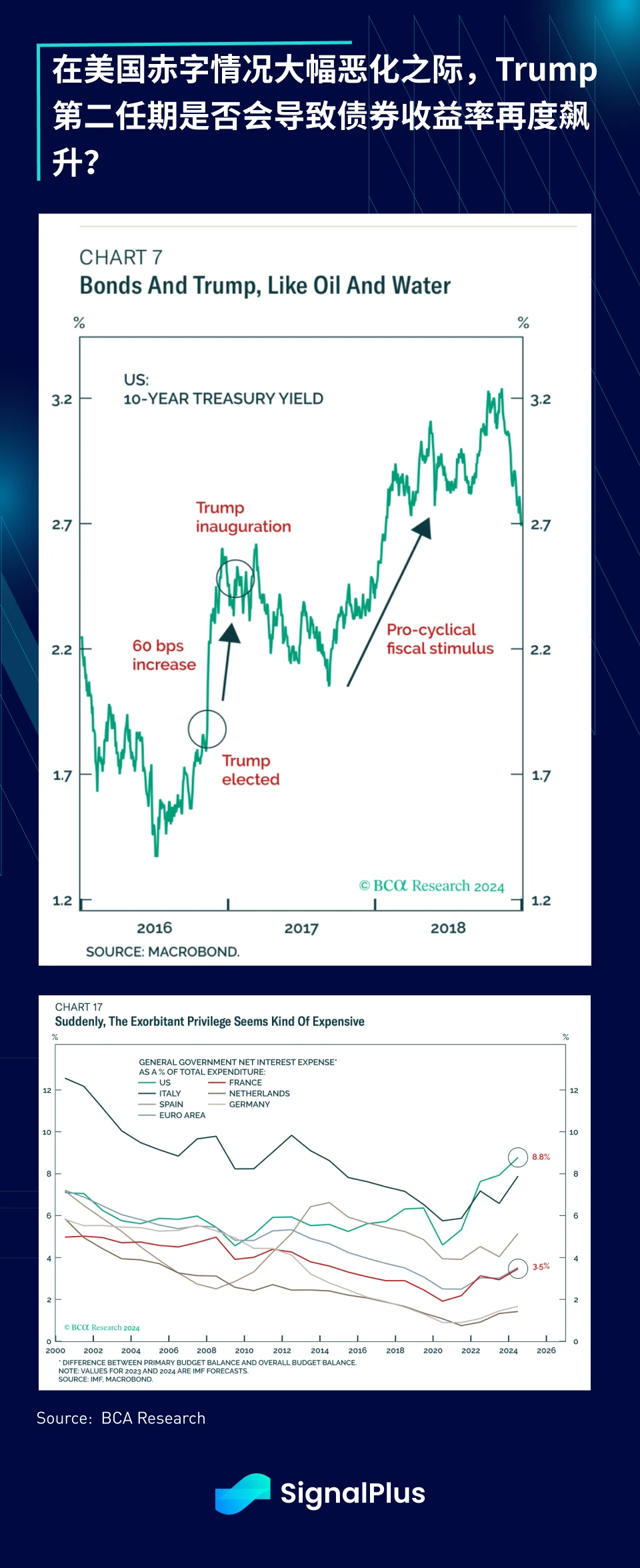 SignalPlus Macro Research Special Edition: Crossing the Rubicon