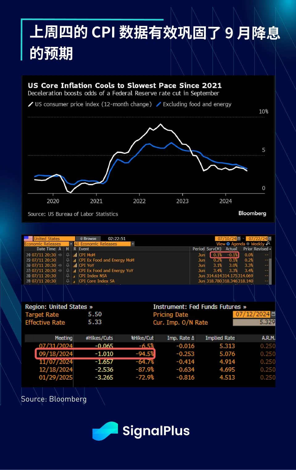 SignalPlus Macro Research Special Edition: Crossing the Rubicon