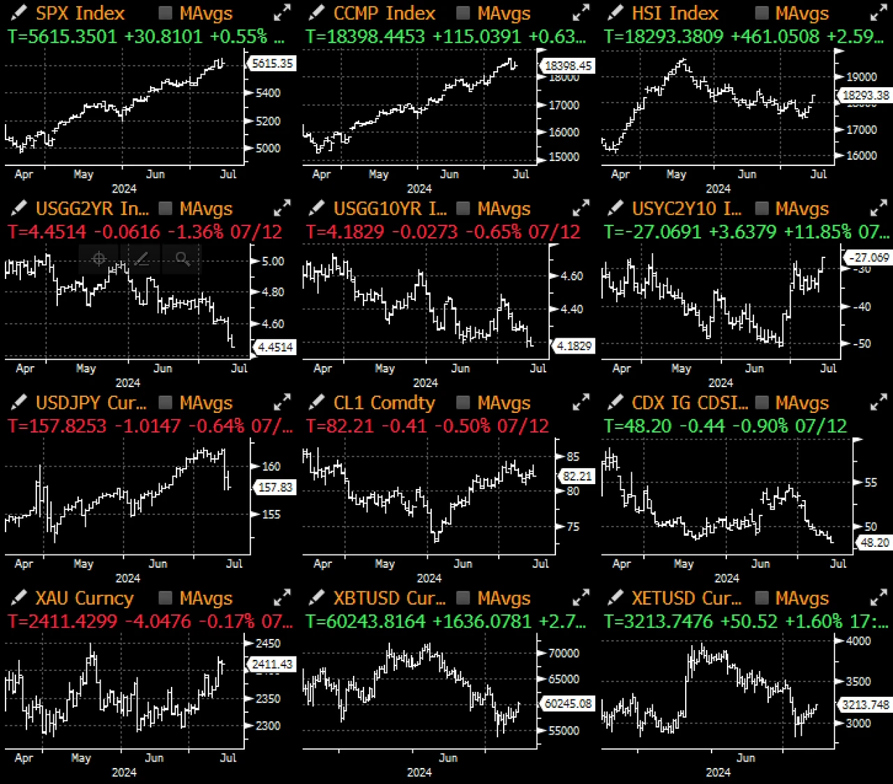 SignalPlus Macro Research Special Edition: Crossing the Rubicon