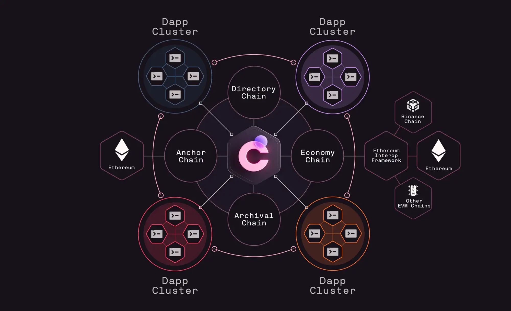 Understanding Chromia in one article: A data-centric Layer 1 platform