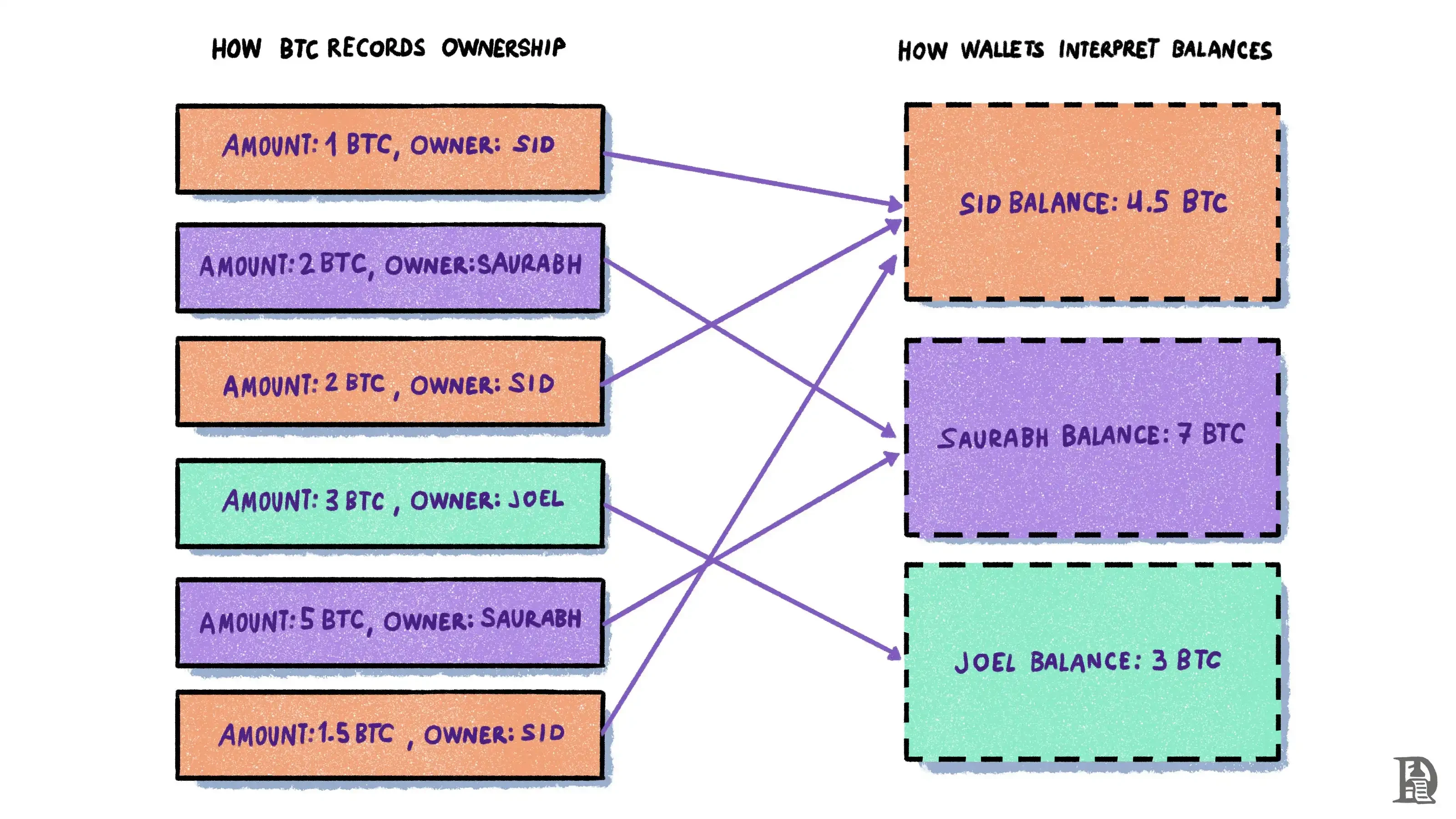 From its birth to Runes, a 10,000-word review of the history of Bitcoin