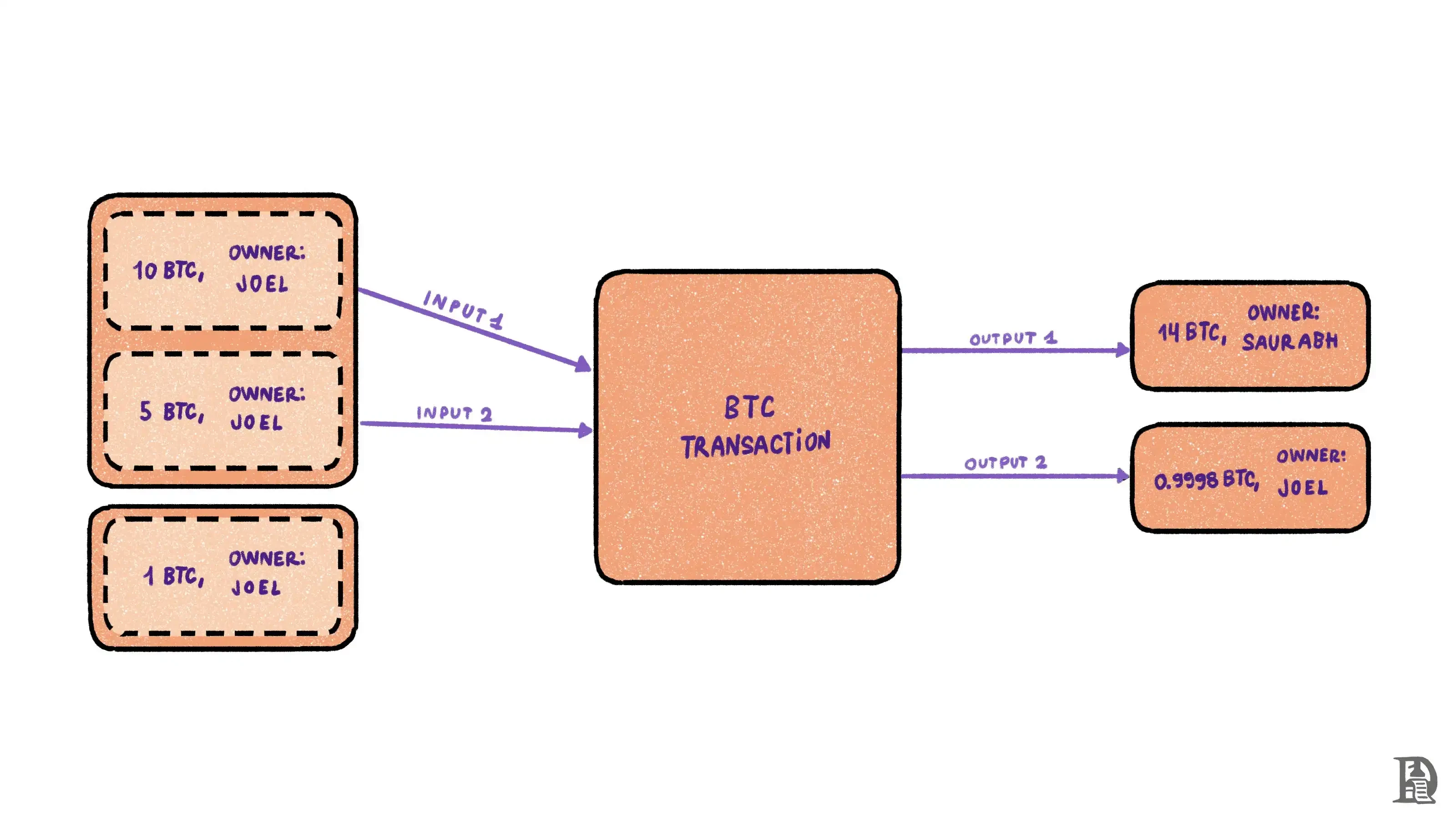 From its birth to Runes, a 10,000-word review of the history of Bitcoin