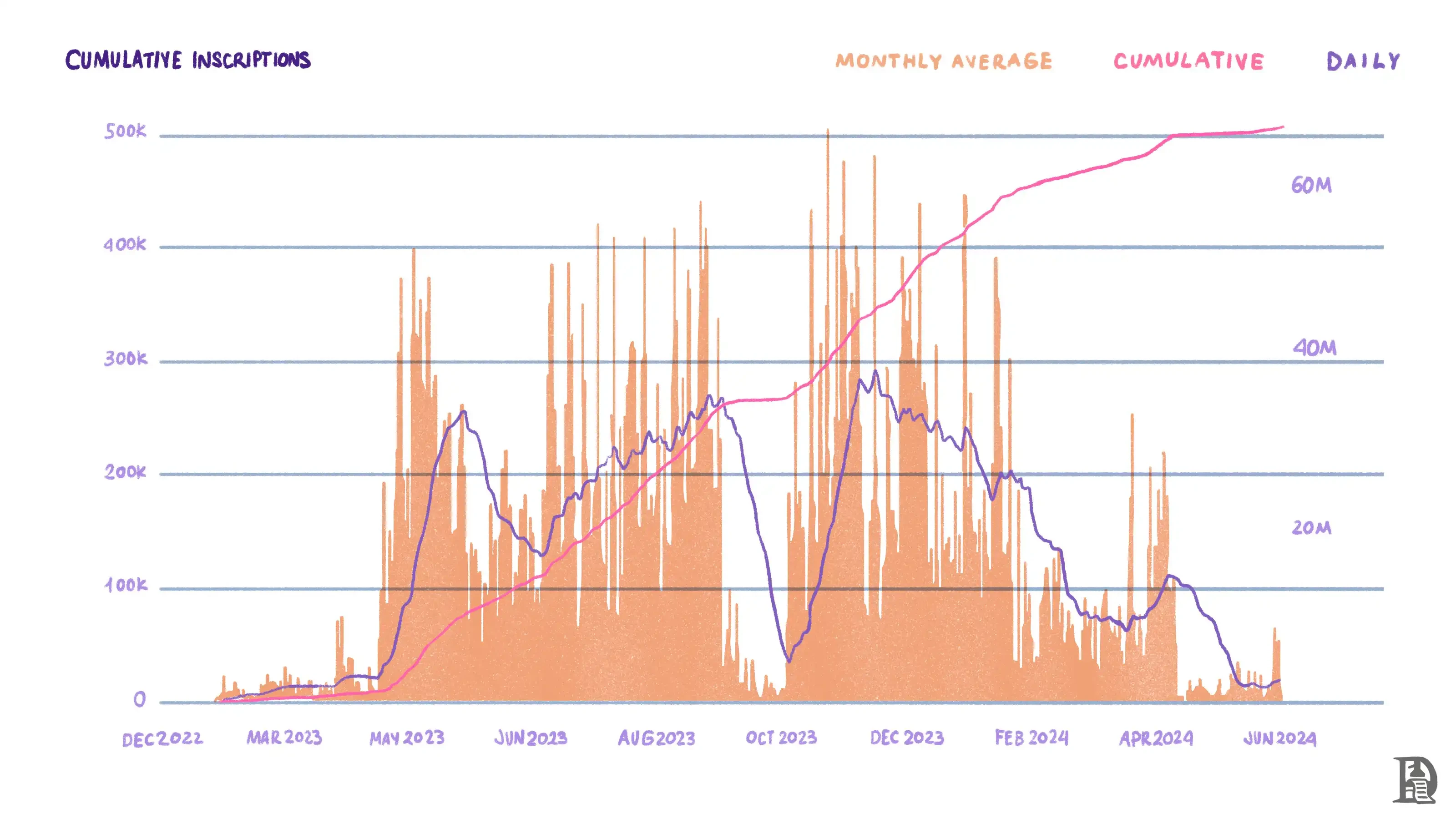 From its birth to Runes, a 10,000-word review of the history of Bitcoin