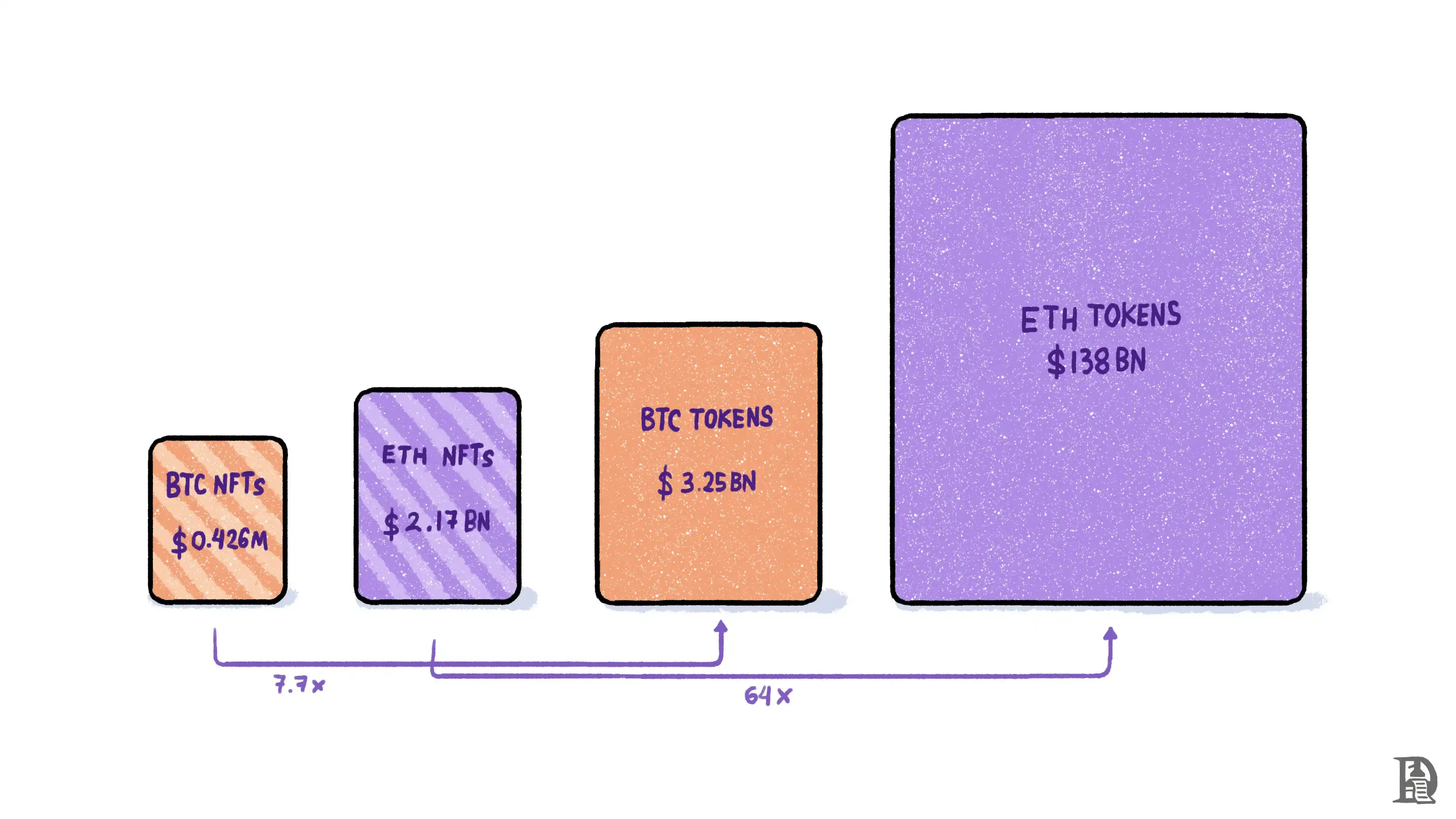 From its birth to Runes, a 10,000-word review of the history of Bitcoin