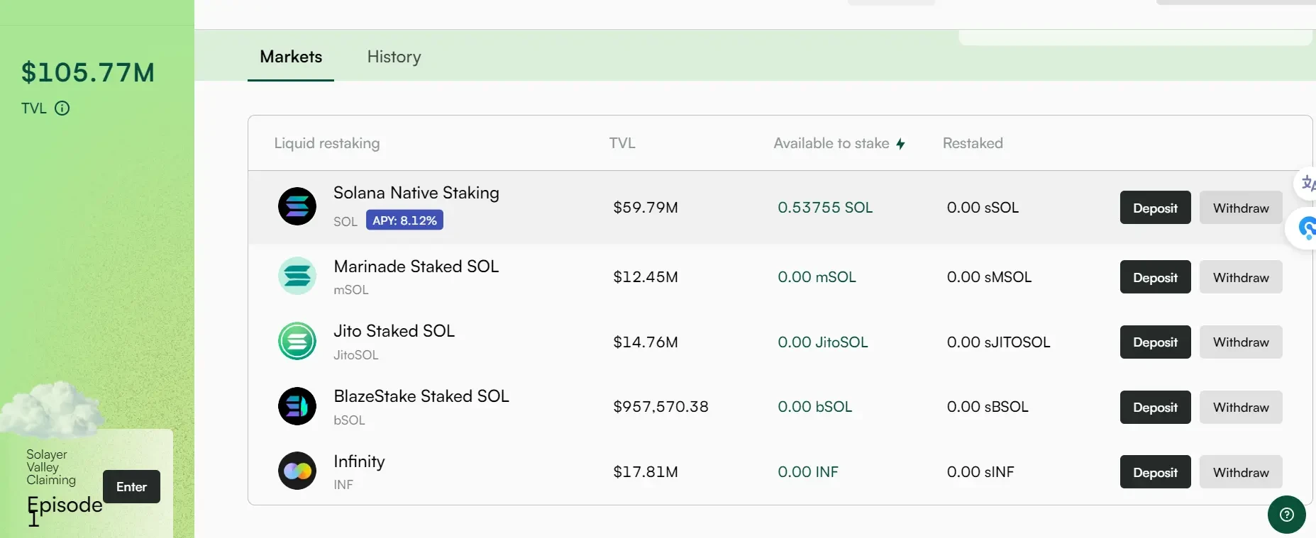 The popularity remains, a comprehensive article on 9 re-staking protocols in three major ecosystems