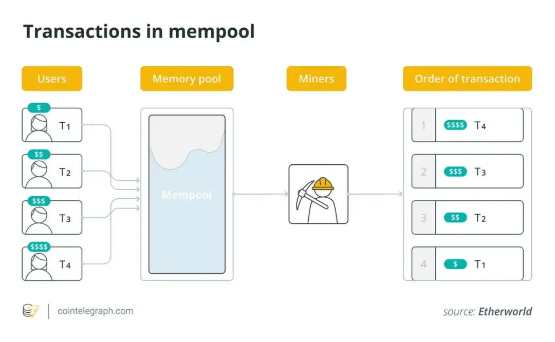 Maximizing security: How to deal with MEV attacks in DeFi