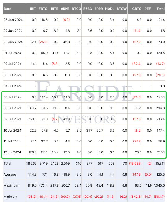 SignalPlus波动率专栏(20240716)：Go ETF Go