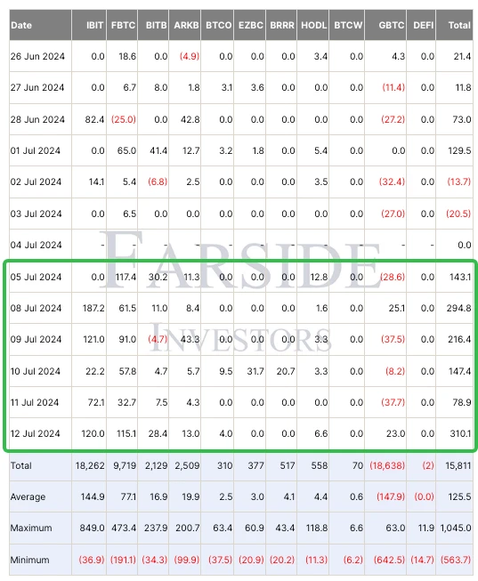 SignalPlus波动率专栏(20240716)：Go ETF Go