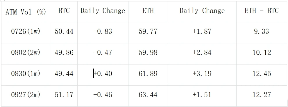 SignalPlus波动率专栏(20240716)：Go ETF Go