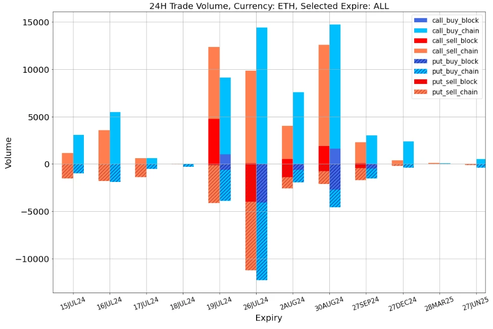 SignalPlus Volatility Column (20240715): When the gunshots sounded