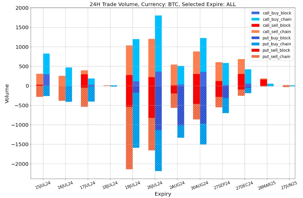 SignalPlus Volatility Column (20240715): When the gunshots sounded