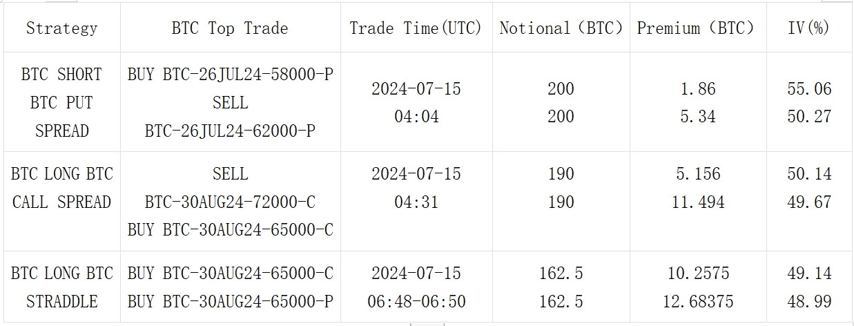 SignalPlus波动率专栏(20240716)：Go ETF Go