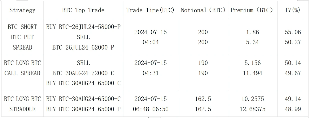 SignalPlus Volatility Column (20240715): When the gunshots sounded