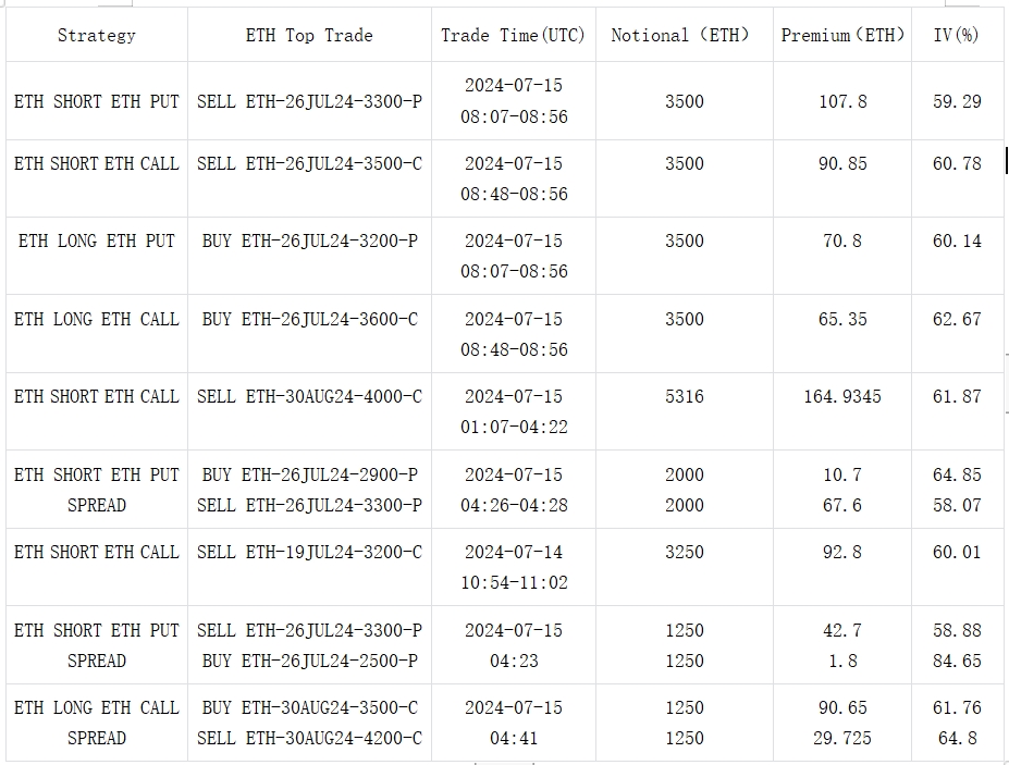 SignalPlus波动率专栏(20240716)：Go ETF Go