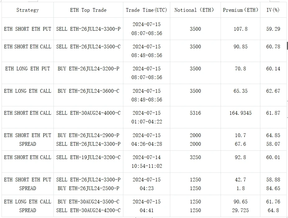 SignalPlus Volatility Column (20240715): When the gunshots sounded