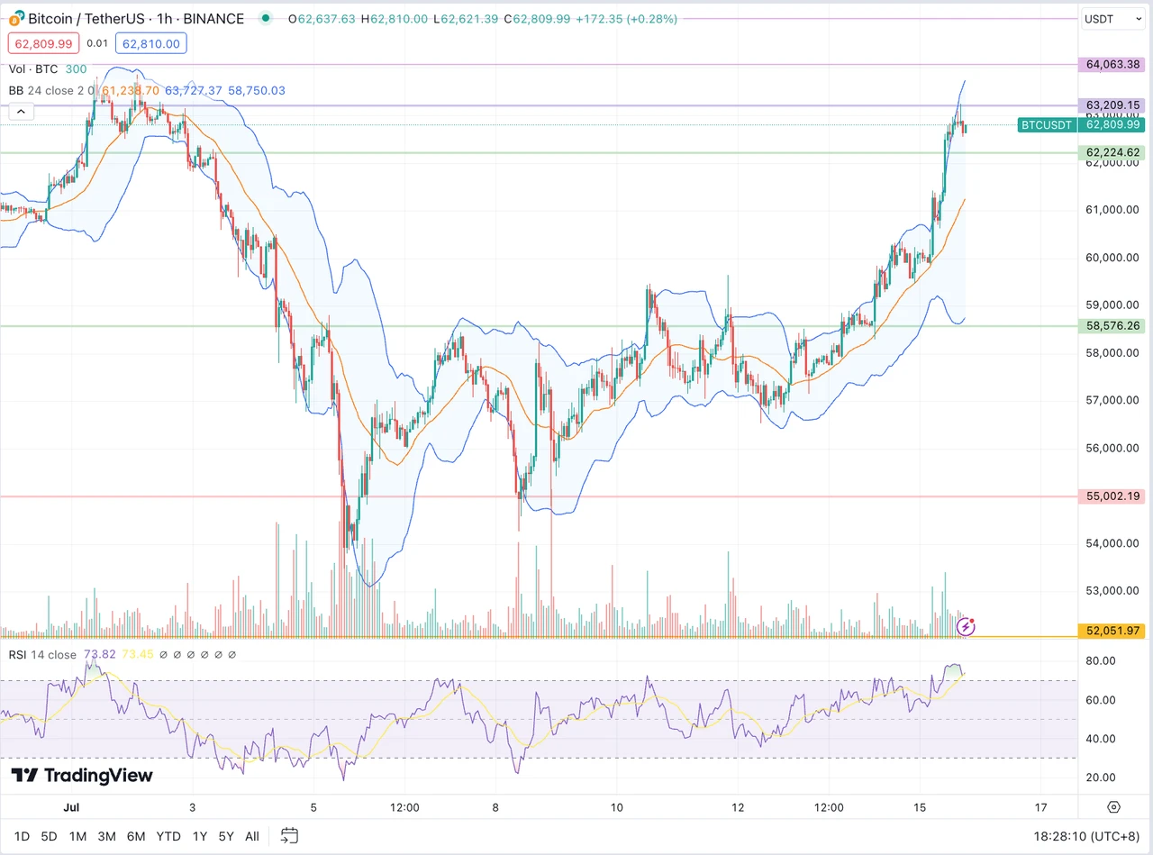 SignalPlus Volatility Column (20240715): When the gunshots sounded