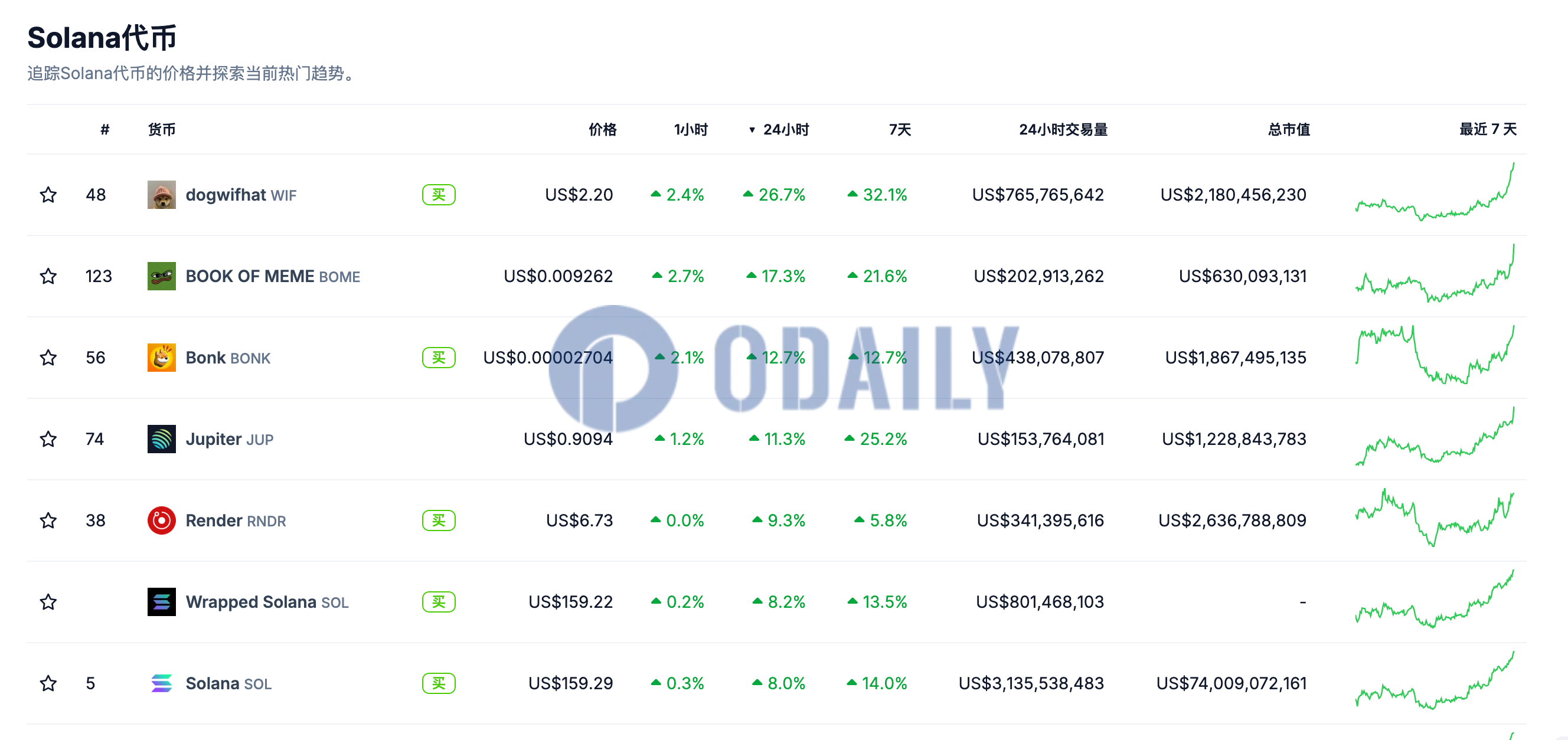 Odaily