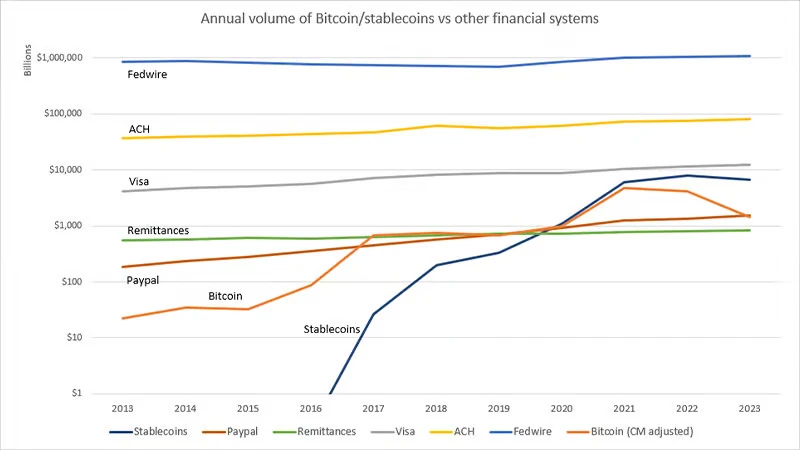 Understanding Ethereum: A global value exchange network in a trustless economy