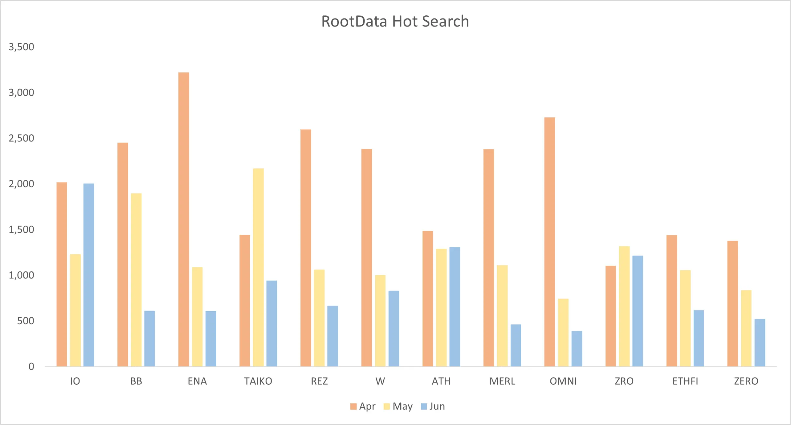 RootData：2024年Q2 Web3行业投资研究报告