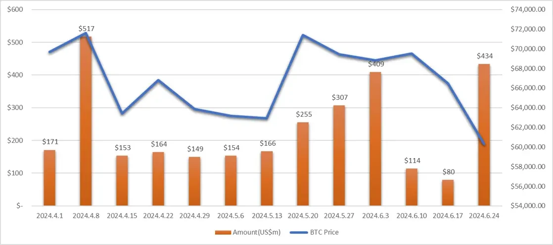 RootData：2024年Q2 Web3行业投资研究报告