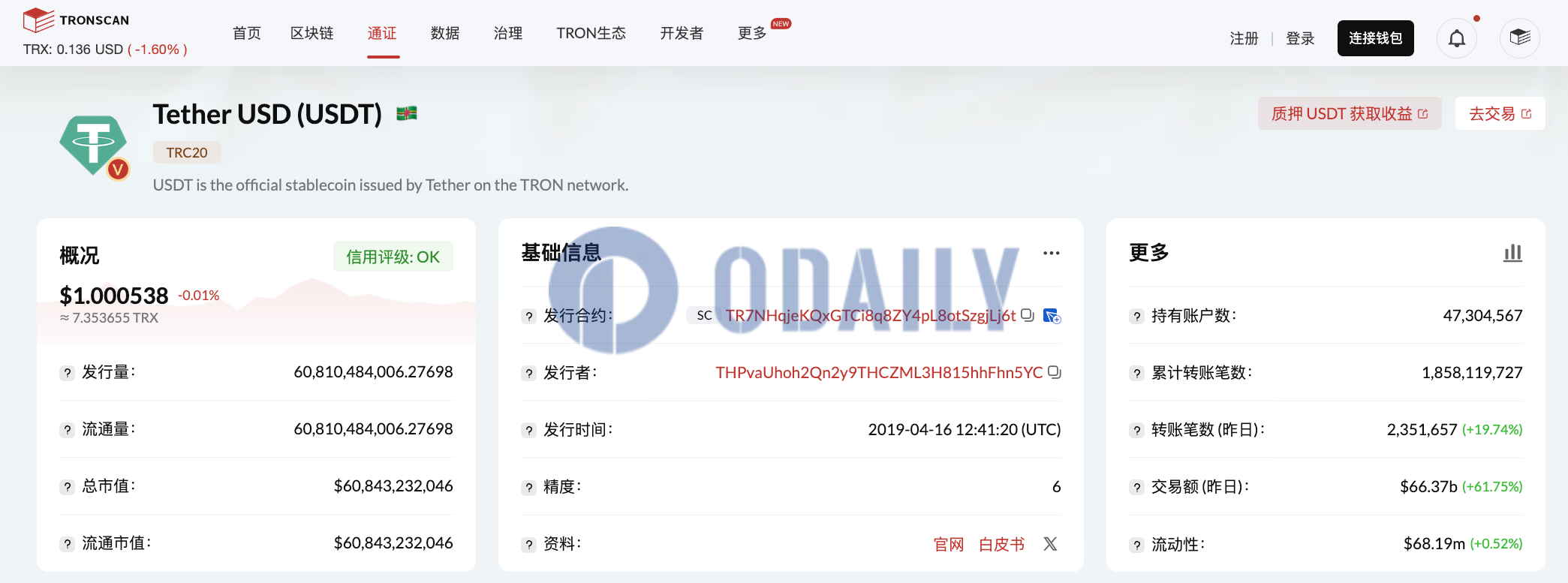 Odaily