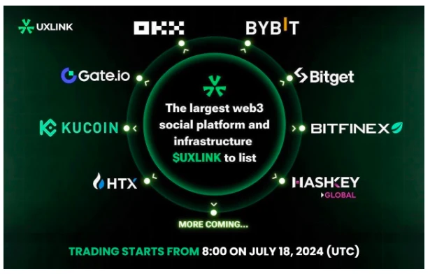 UXLINK will be listed on 8 trading platforms including OKX and Bybit at 4 pm Singapore time on July 18