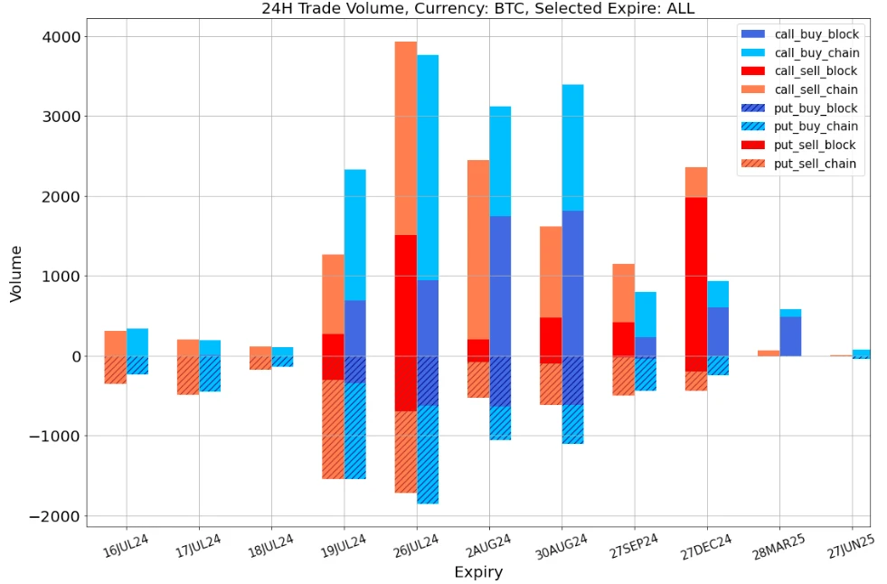 SignalPlus Volatility Column (20240716): Go ETF Go