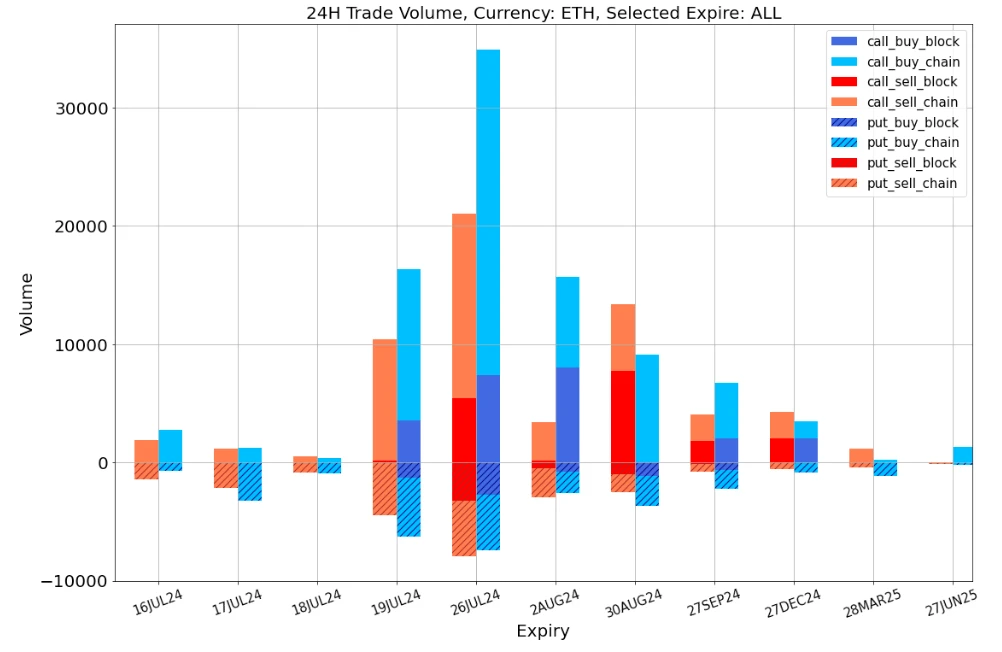 SignalPlus Volatility Column (20240716): Go ETF Go