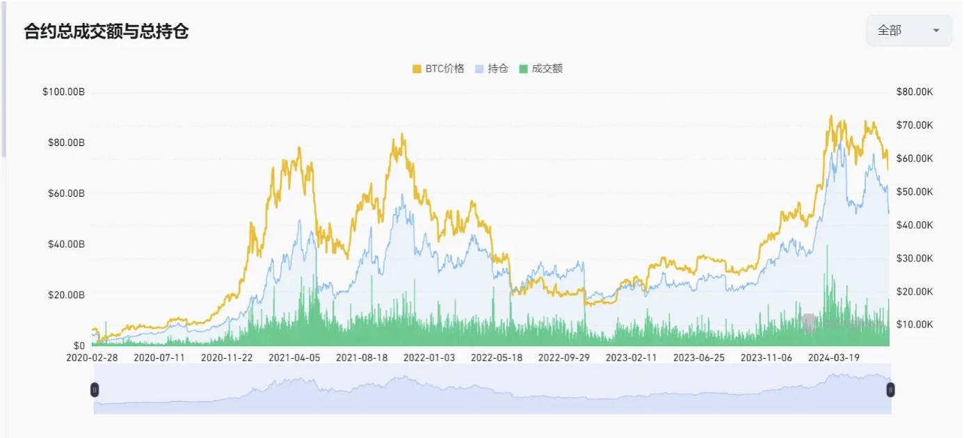 Metrics Ventures Market Observation: New Momentum Will Be Born in the Fluctuation