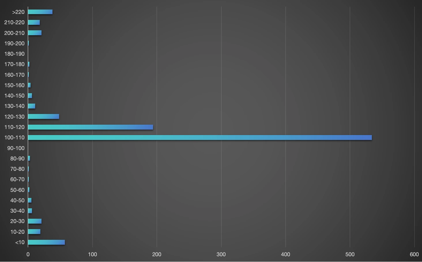 Mr.100 は BTC でのポジションを増やし続け、含み益は 12 億 5,000 万米ドルに達しています