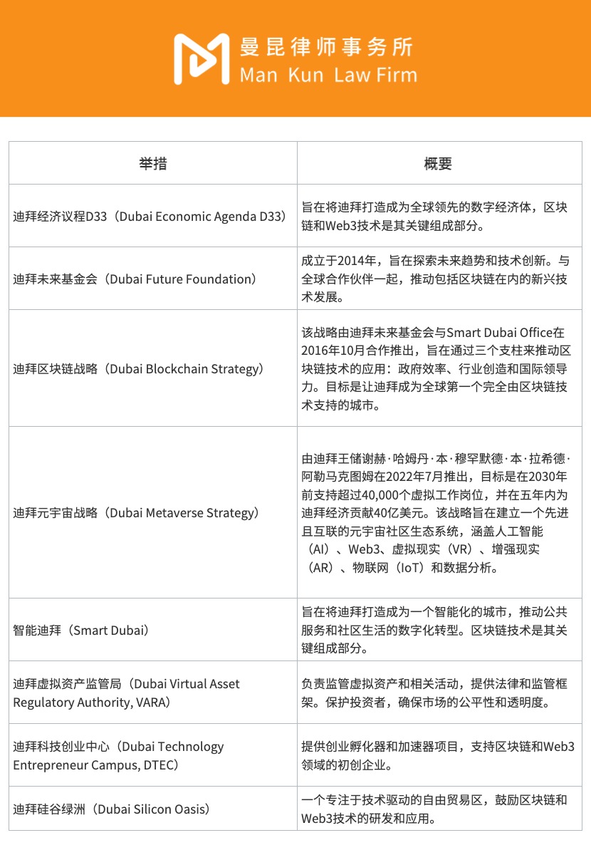 沙漠中的加密绿洲：迪拜VASP牌照概览及申请指南