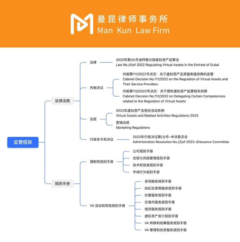 沙漠中的加密綠洲：杜拜VASP牌照概覽及申請指南