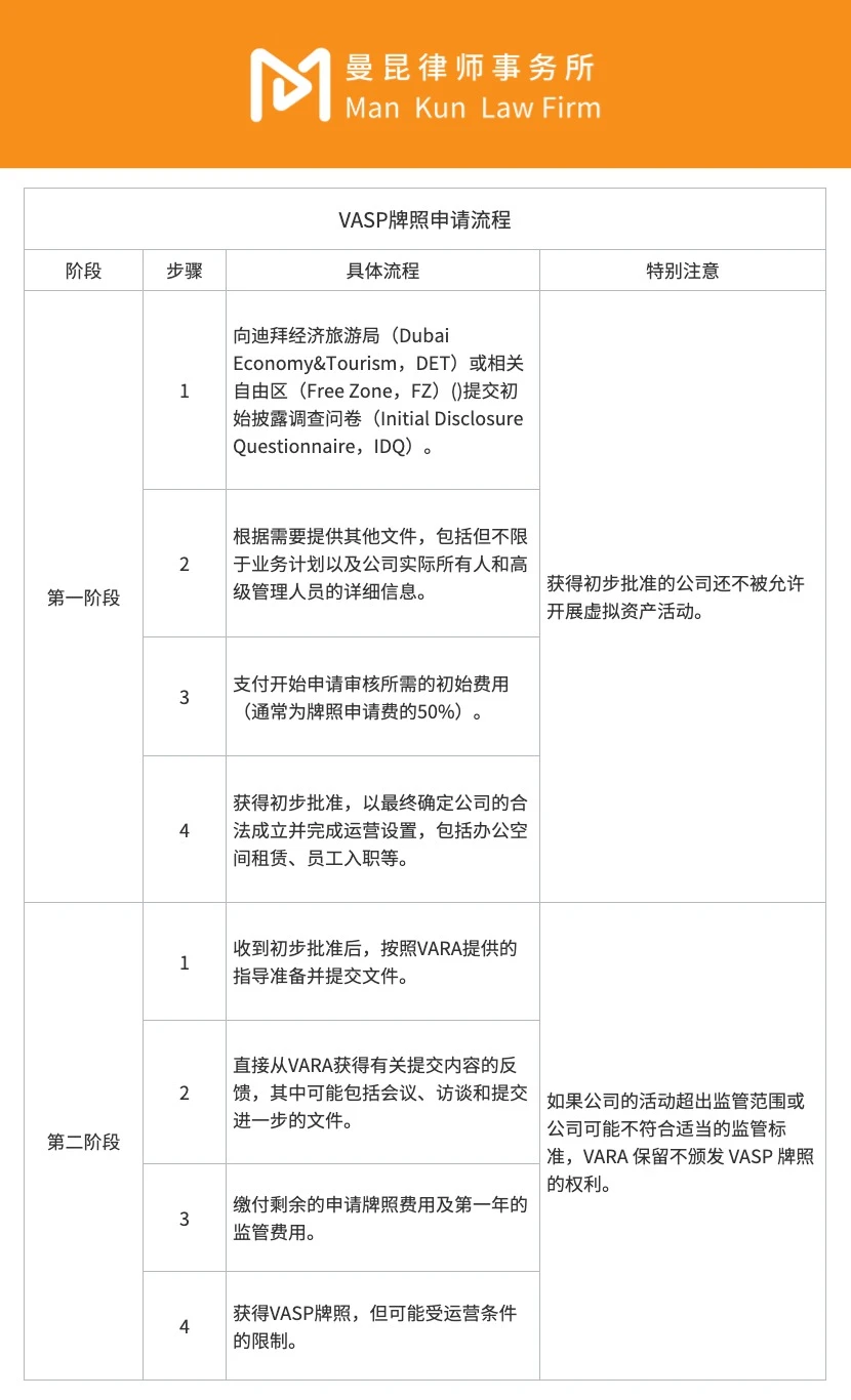 沙漠中的加密綠洲：杜拜VASP牌照概覽及申請指南