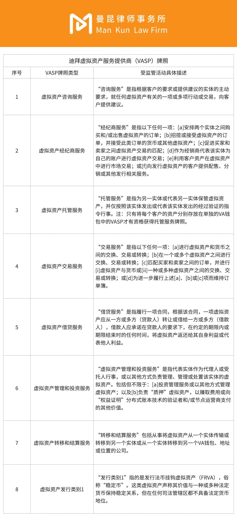 沙漠中的加密綠洲：杜拜VASP牌照概覽及申請指南