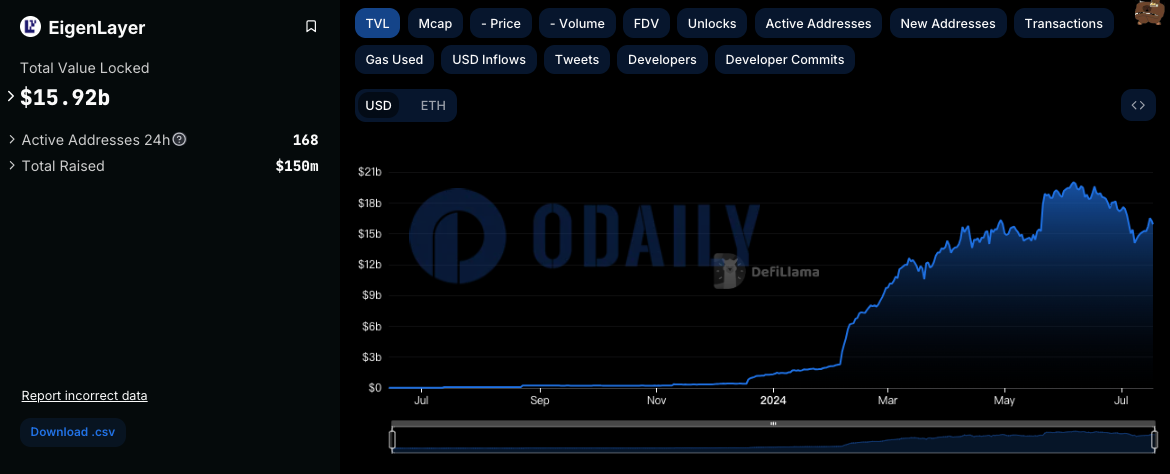 Odaily