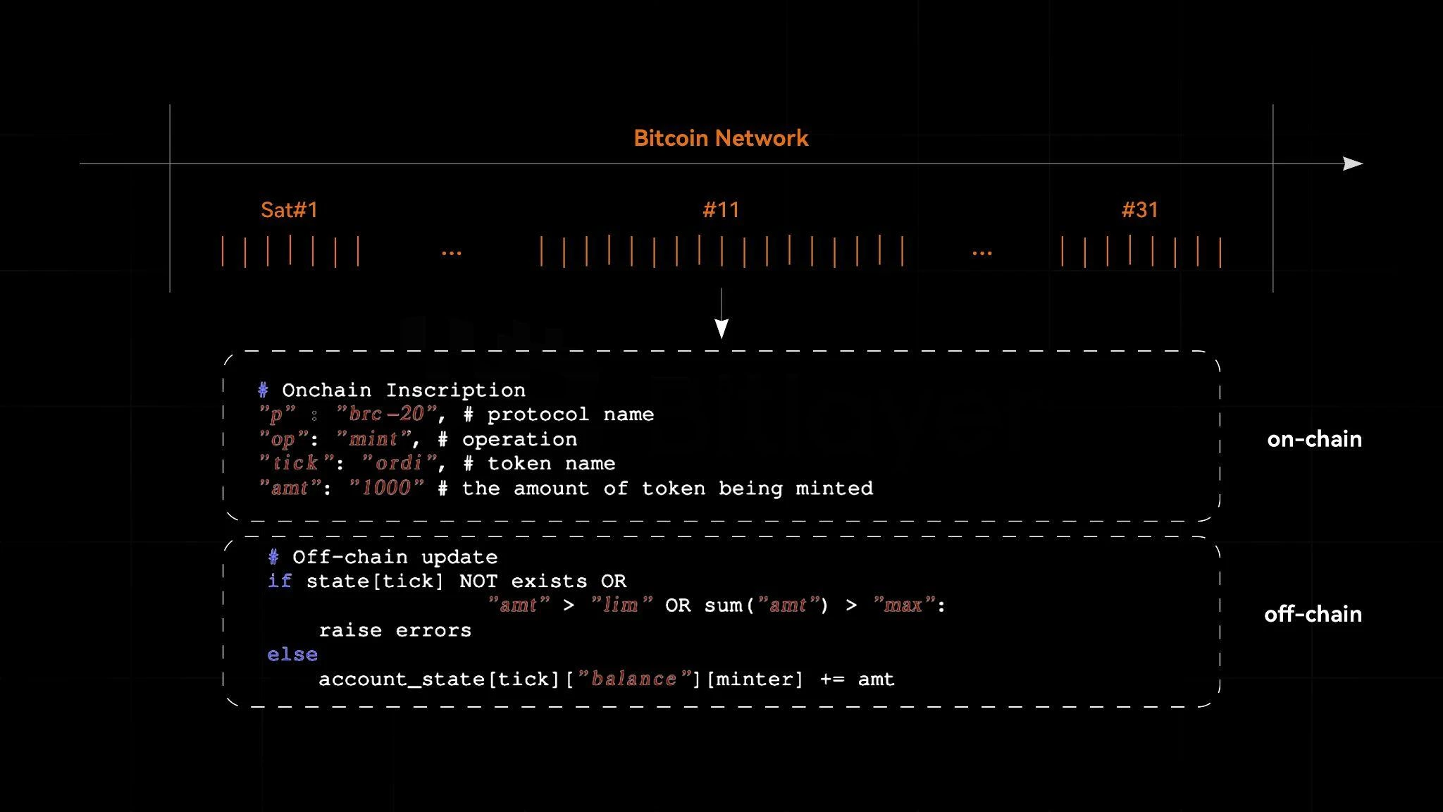 Four applications of BIP-327 MuSig2: inscription, Bitcoin pledge, BitVM Co-sign, digital asset custody