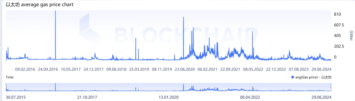 Lumoz: A new paradigm for Rollup platformization