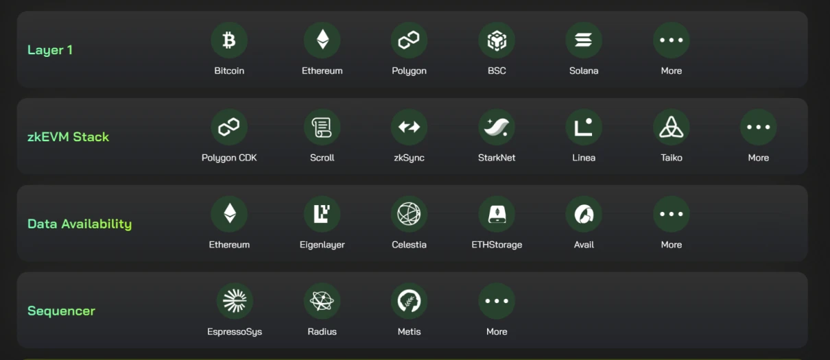 Lumoz: A new paradigm for Rollup platformization